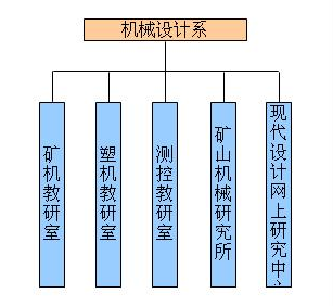 機械設計系機構設置-太原理工大學機械工程學院